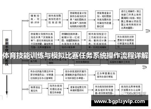 体育技能训练与模拟比赛任务系统操作流程详解